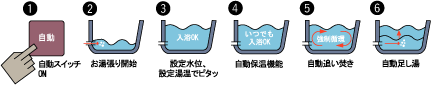 @\IŃRpNgȗɂ̓tI[goX̗p