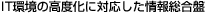 IT環境の高度化に対応した情報総合盤