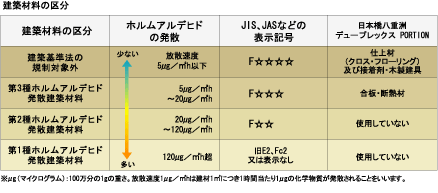 zޗ̋敪