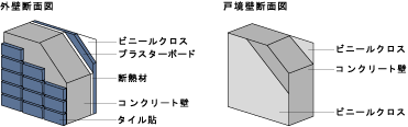 ՉEKɔzǂ̐\