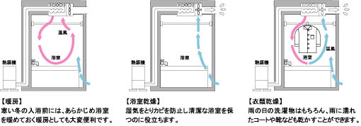 󕨂̊g[ʂ闁g[@