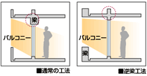 逆梁工法+高さ約2.4mのハイサッシュ