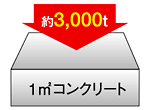 100年コンクリートを採用